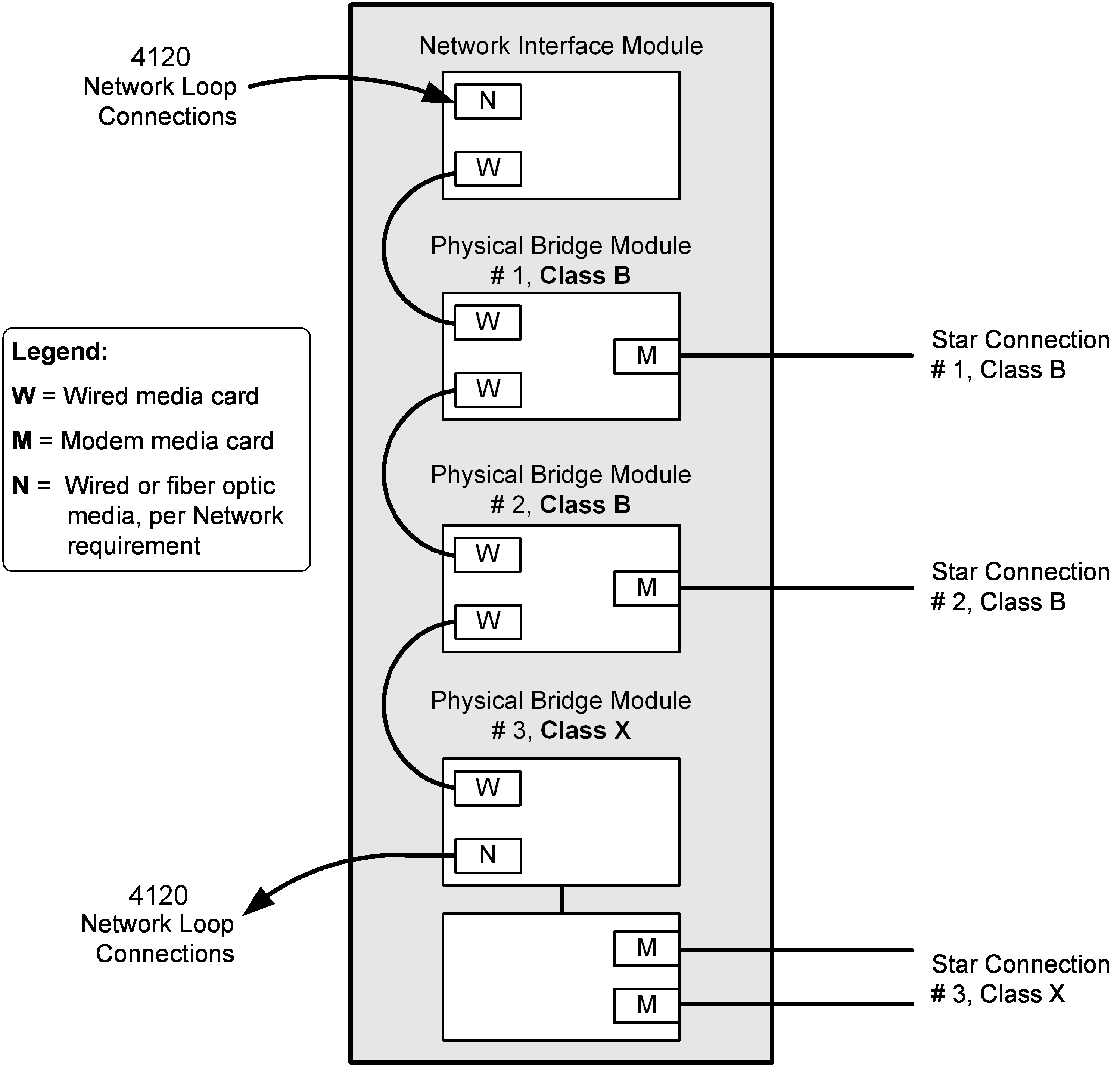 Style 4 Physical Bridges