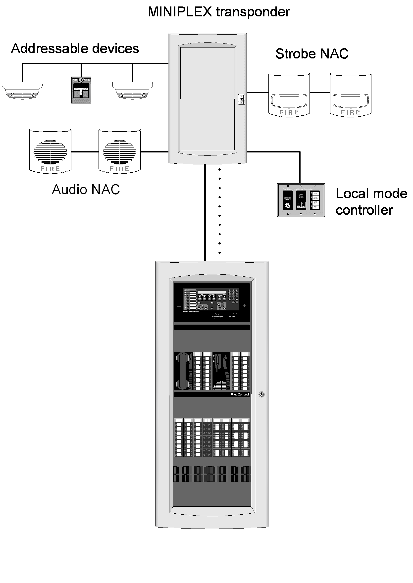 Miniplex Transponders