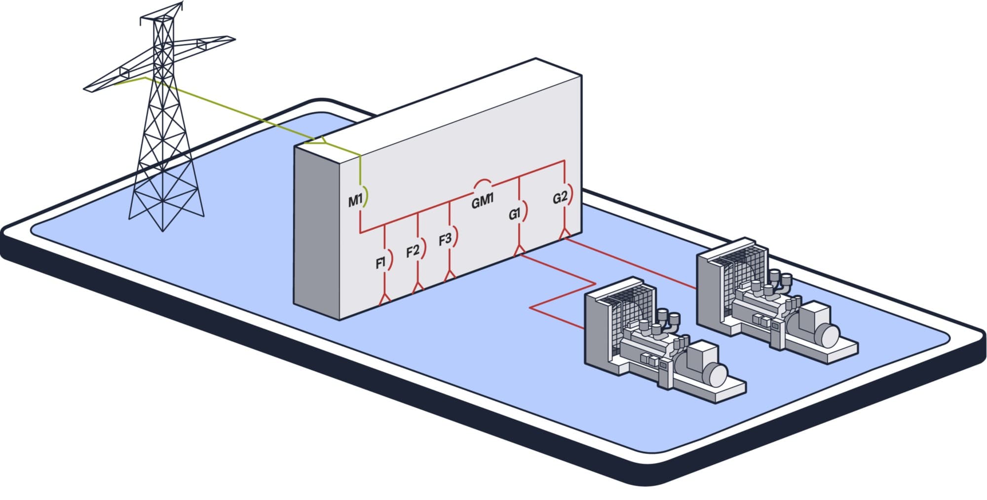 Single Utility - Multiple Generators