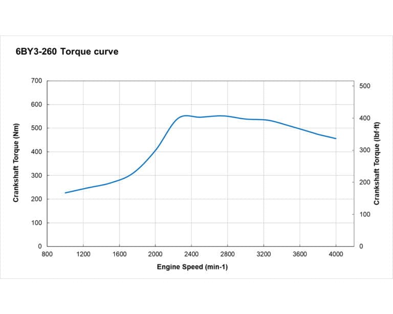 6BY3-260 (Z)