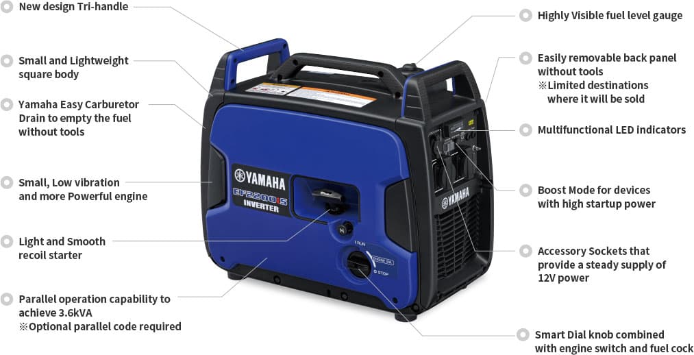 EF2200iS (230V/50Hz)