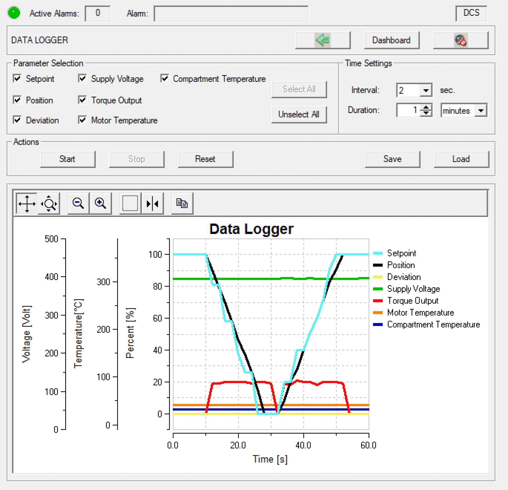 Valve Diagnostics - Limitorque ValveSight