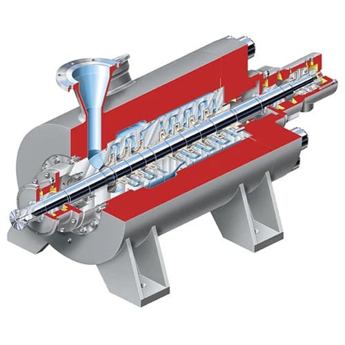 Flowserve WIK and WIKO Between Bearings Pump - Horizontal, Multistage, Double Case