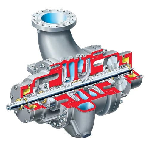 Flowserve HED/HED - DS Between Bearings Pumps - Radially Split, Single Case