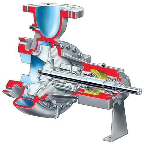 Worthington® ERPN API Process Pump