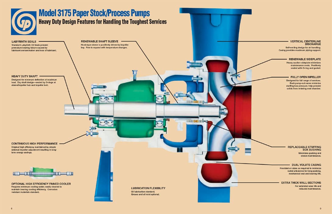 3171 API 610 Compliant VS4 Vertical Sump Pumps