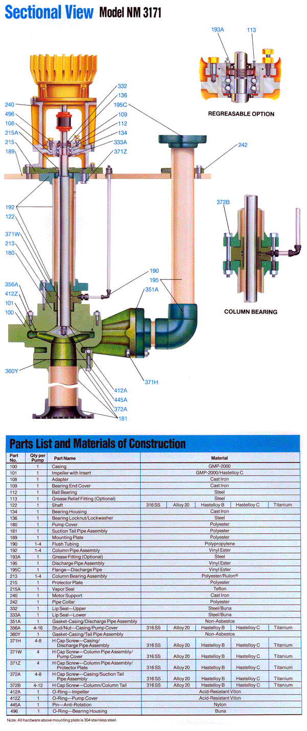 3171 Non-Metallic Vertical Process Pumps