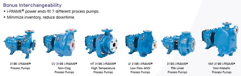 CV 3196 i-FRAME Non-Clog Process Pumps