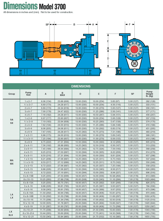 3700 API 610 (OH2) Single-Stage, Overhung Process Pump