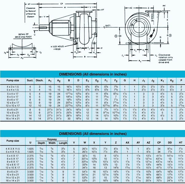 Spare Parts for CW Pumps