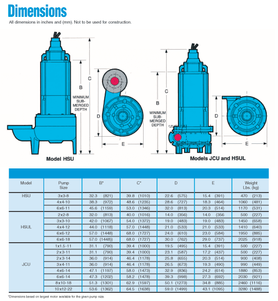 HSU Submersible Pumps