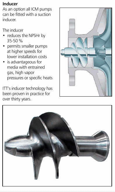 ICM Metallic Magnetic Drive Process Pump