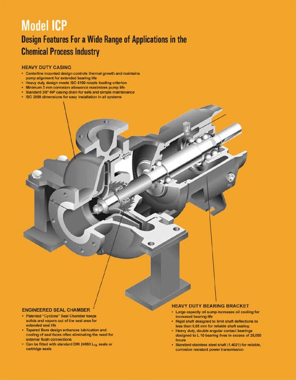 ICP High Pressure / High Temp Chemical Process Pump