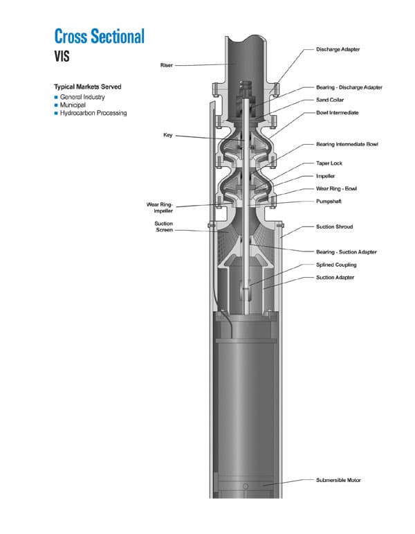 VIS Vertical Industrial Submersible Pumps
