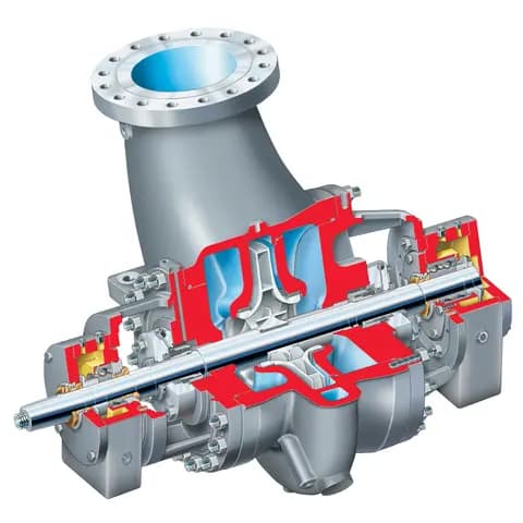 Flowserve HDX/HDX - TT Between Bearings Pump - Radially Split, Single Case
