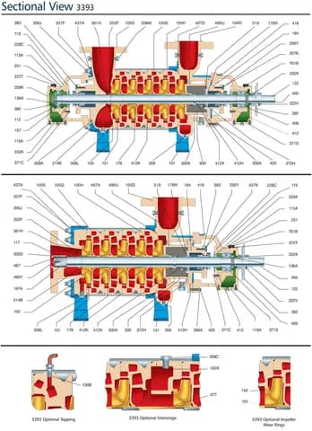 3393 High Pressure, Multistage Ring Section Pumps