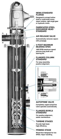 VMP Autoprime Pump