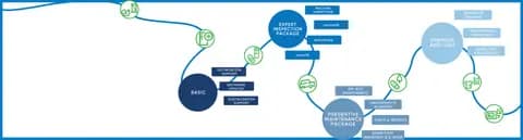 ANDRITZ Synergy service packages for Recycling